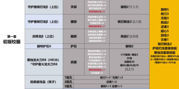 每日更新地点推荐：发现身边的美好
