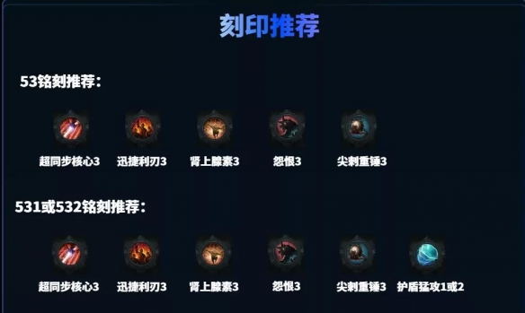 电竞教父选手卡强度排名深度解析